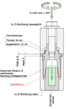 Funktionsprinzip